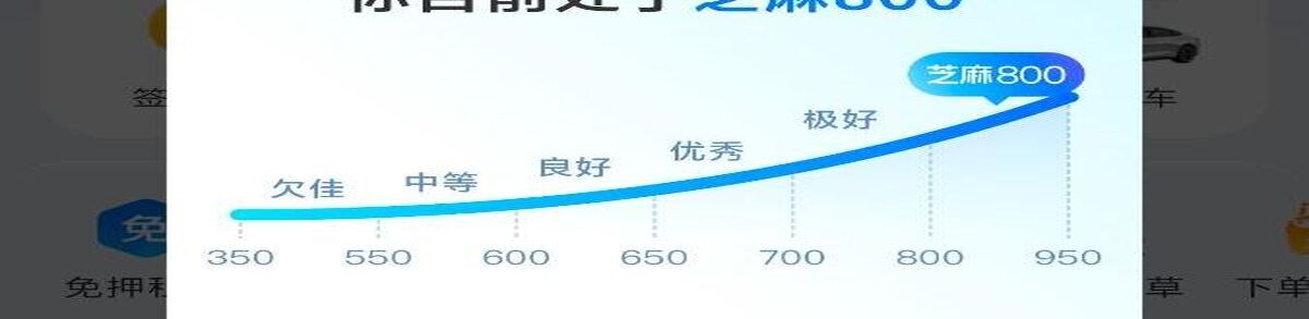 芝麻信用800分了，你们多少了呢？
