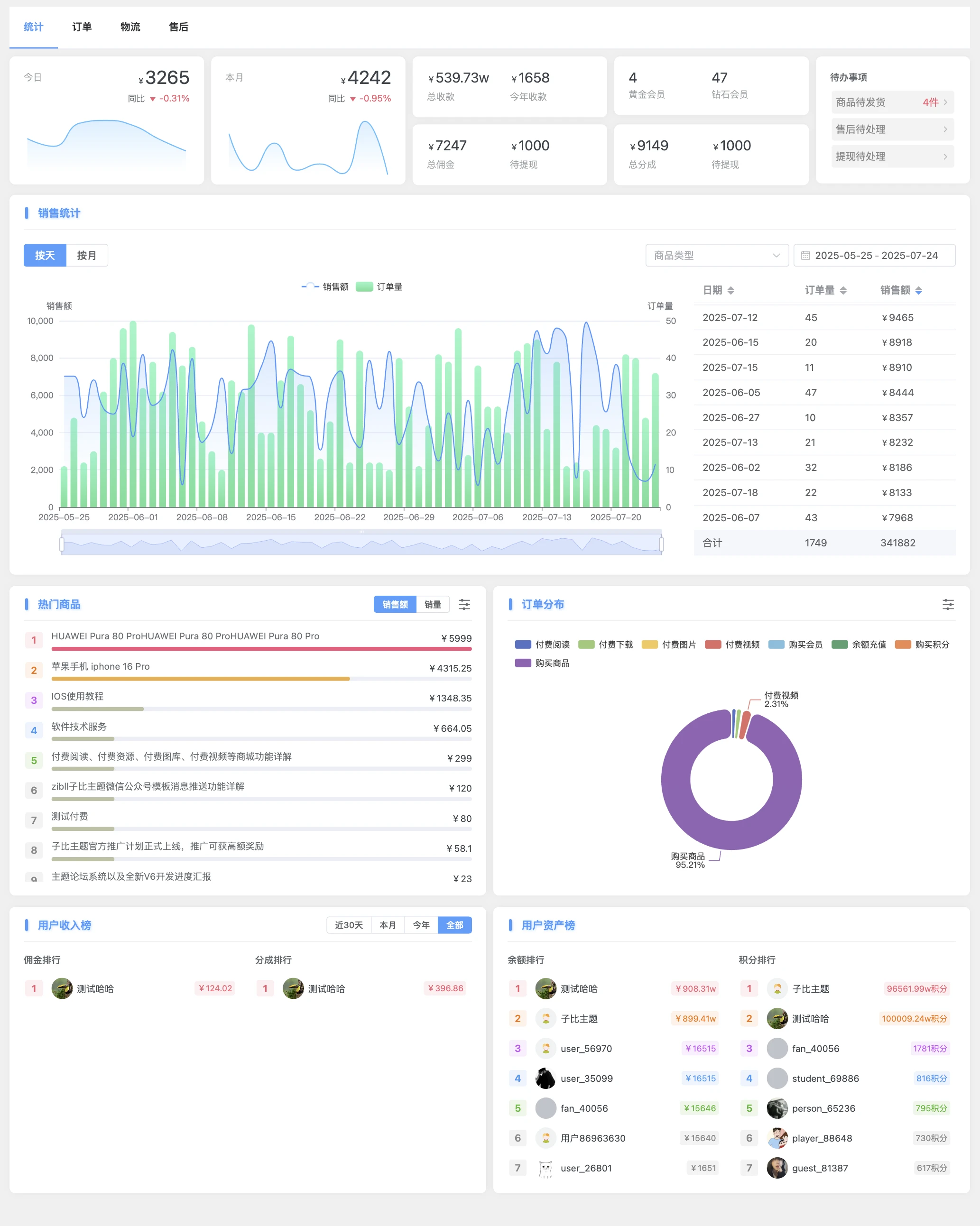 前些天得知了子比主题即将在国庆前后发布商城功能了，去看了一下