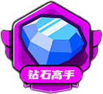 圈子榜·成员数